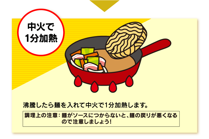 沸騰したら麺を入れて中火で1分加熱します。調理上の注意：麺がソースにつからないと、麺の戻りが悪くなるので注意しましょう！