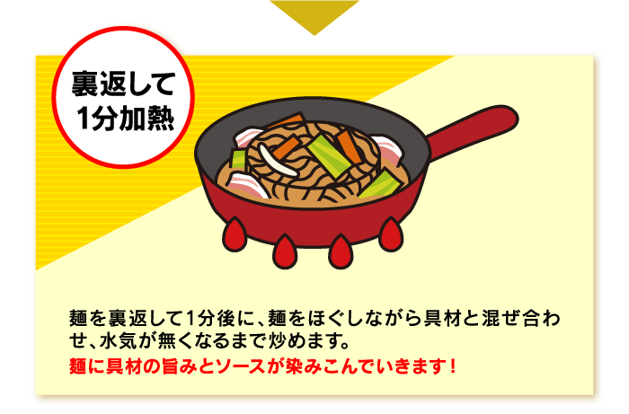 麺を裏返して1分後に、麺をほぐしながら具材と混ぜ合わせ、水気が無くなるまで炒めます。麺に具材の旨みとソースが染みこんでいきます！